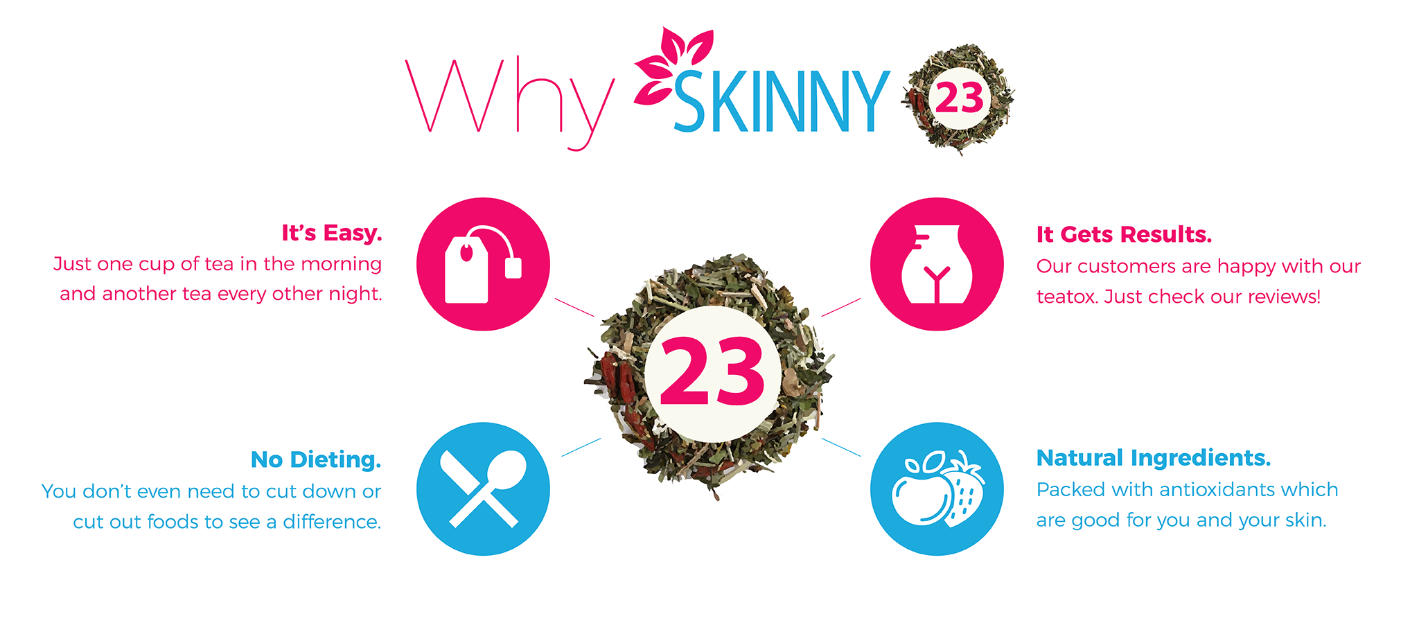 28 Day Teatox Pack